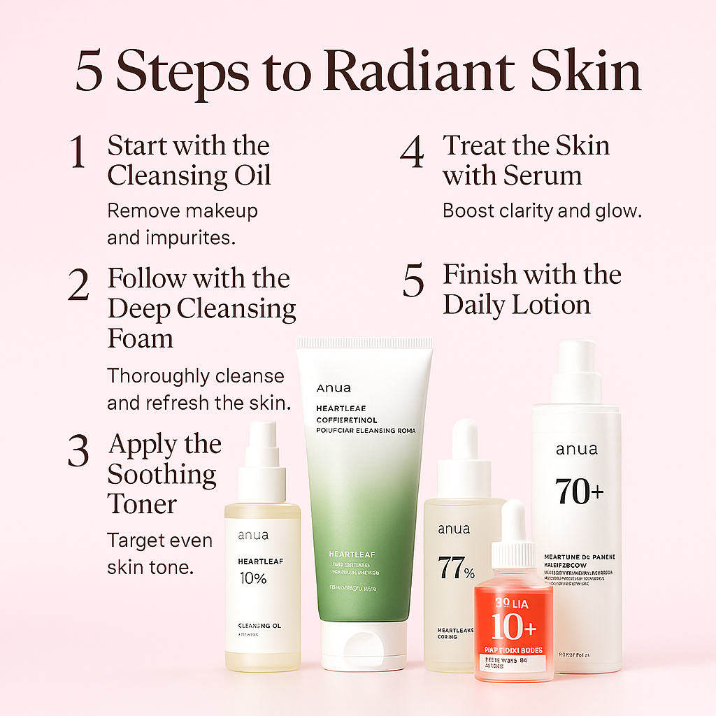 5-step Korean skincare routine infographic showing cleansing, toning, serum, and lotion steps for radiant skin.