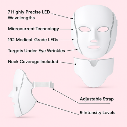White LED face and neck therapy mask with labeled features including adjustable strap, medical-grade LEDs, and neck coverage, on pastel pink background