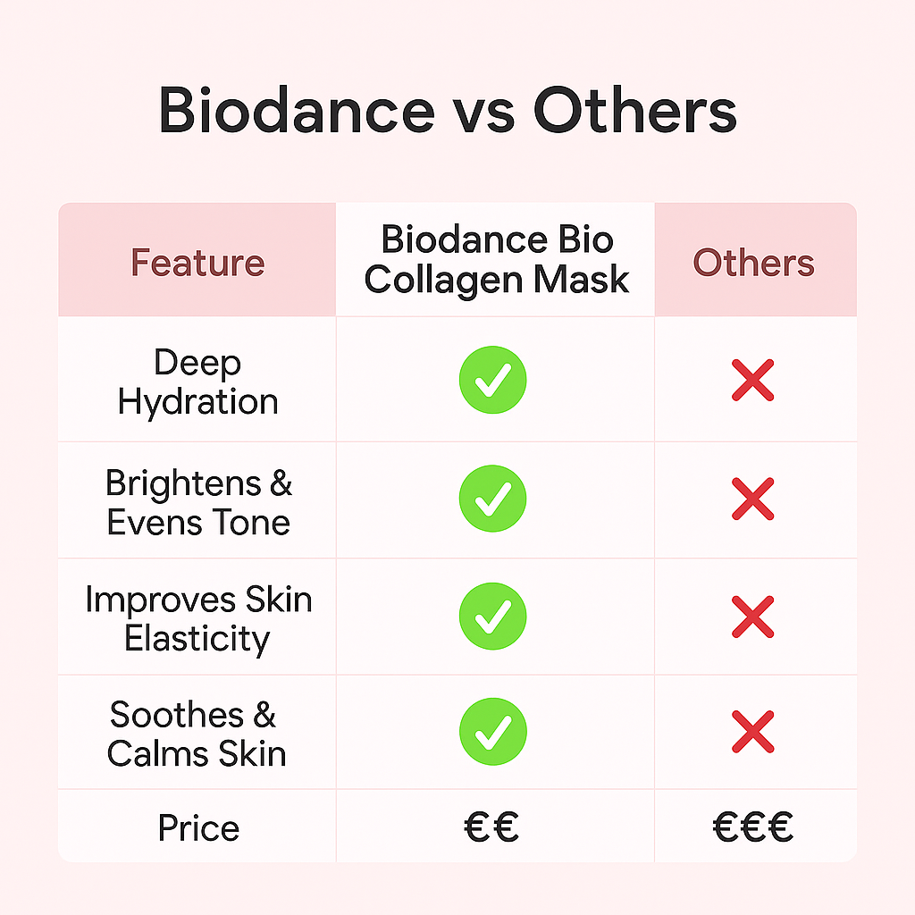 Top-rated Korean facial mask with collagen – available in Ireland and UK