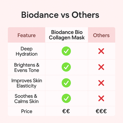 Top-rated Korean facial mask with collagen – available in Ireland and UK